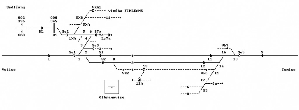 Olbramovice - schéma kolejiště