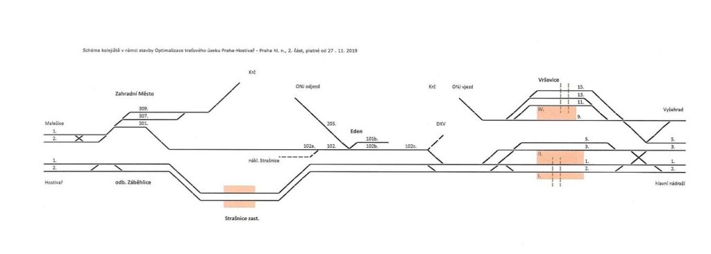 Schéma kolejiště stavby platné od 27.11.2019